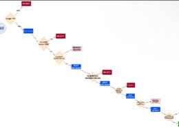 Decision-Making Task: Loan Application Approval Flow
