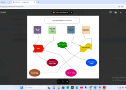 Decision-Making Task: Loan Application Approval Flow